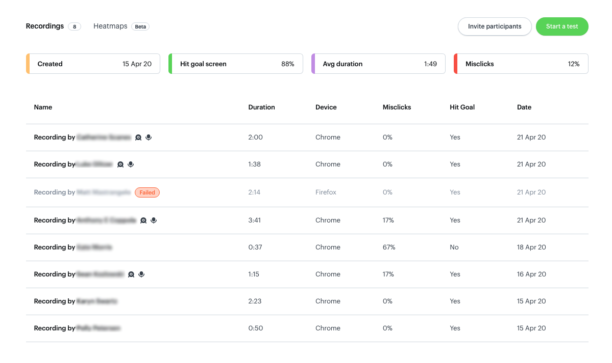 A chart showing the details of a user test