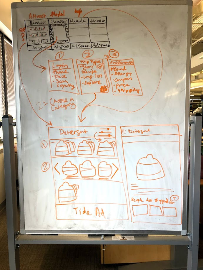 A whiteboard ideation sketch